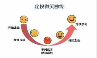 基金定投也有“悲伤曲线”？如何克服？
